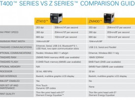 Primerjava med ZT410 in ZM400