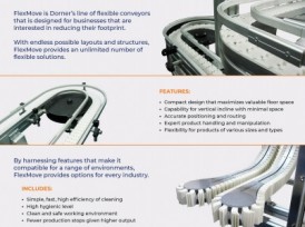 Dorner flexible conveyor solutions